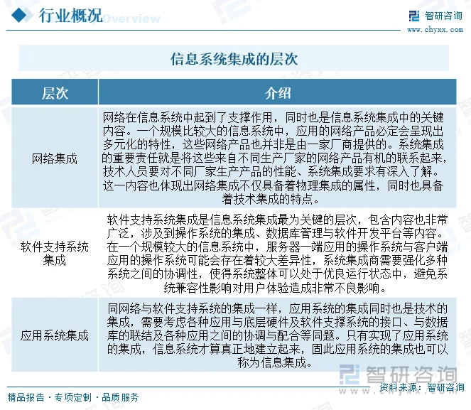 IT外包行业的新风向