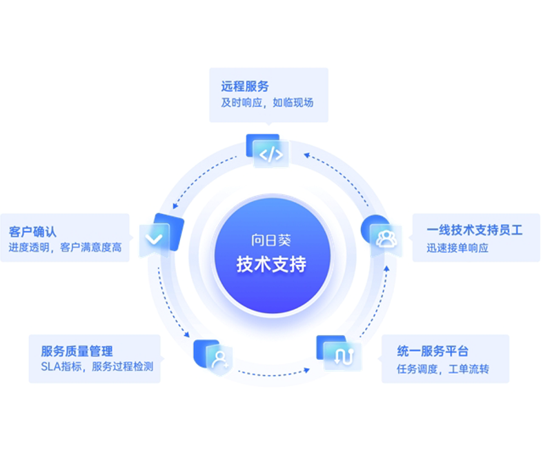 选择软件定制开发：一份买家指南