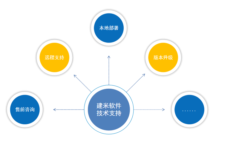 探秘系统集成：推动信息化变革的幕后英雄