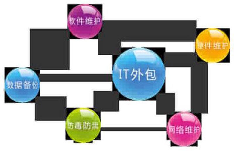 上海软件开发：引领科技前行的创新引擎