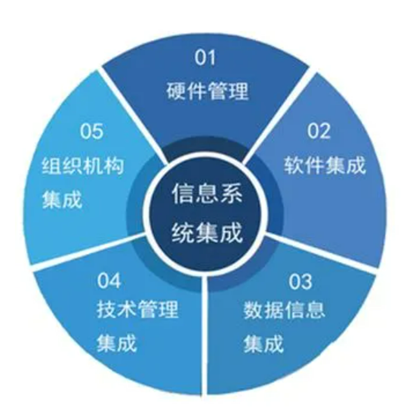 如何选好IT运维服务：一份新手选购指南