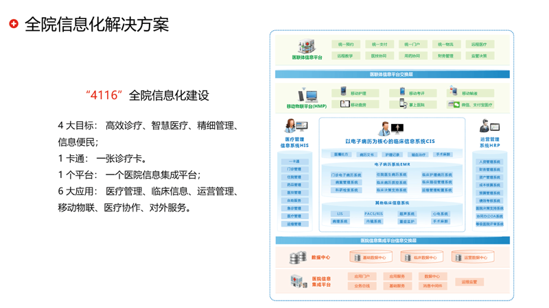 IT运维：信息化时代的守护者