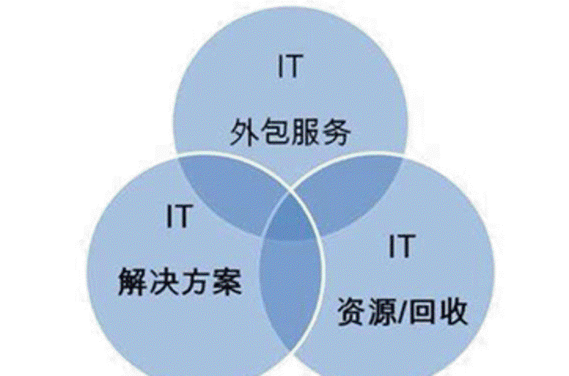 系统集成赋能企业数字化转型