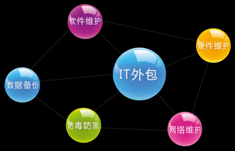上海软件开发：抓住未来科技脉搏